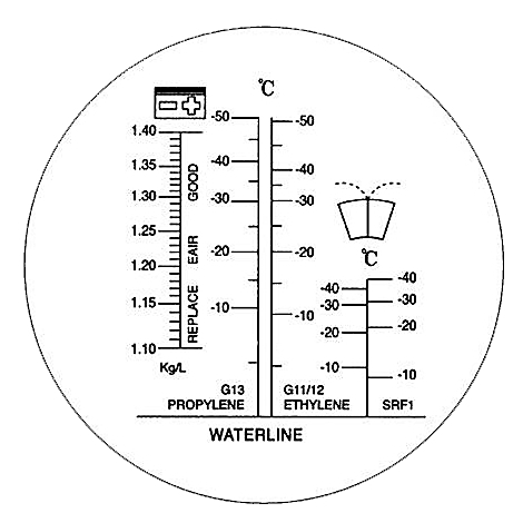 Rundes Messgerät mit Skalen für Flüssigkeitsstände und Temperatur. Zeigt Bereiche für "Good" und "Replace" an.